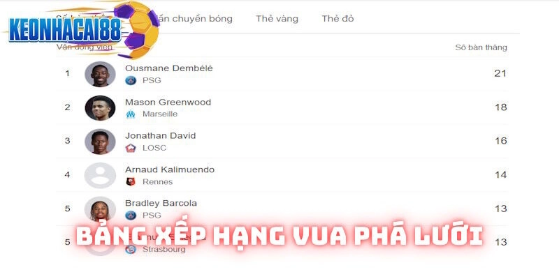 Chi tiết cuộc đua Vua phá lưới 2024/2025