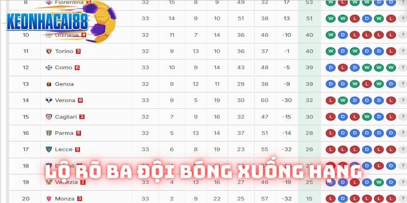 Lộ rõ ba đội bóng xuống hạng