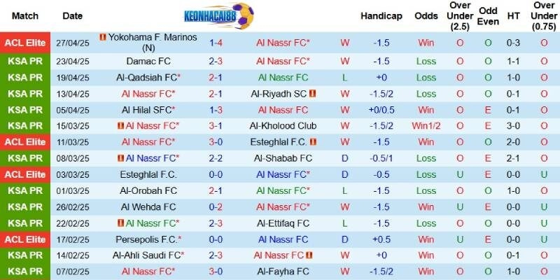 Kết quả mới đây của Al Nassr