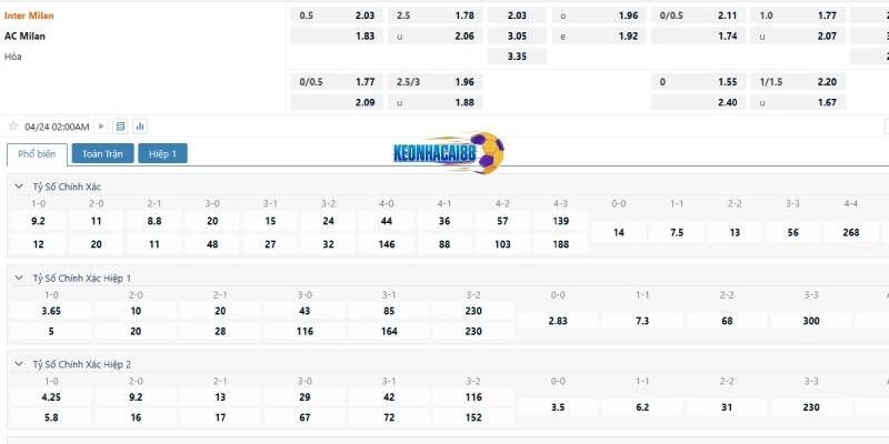 Tỉ lệ kèo trận Inter Milan vs AC Milan