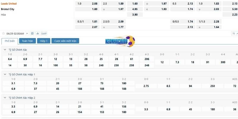 Tỉ lệ kèo trận Leeds vs Bristol City