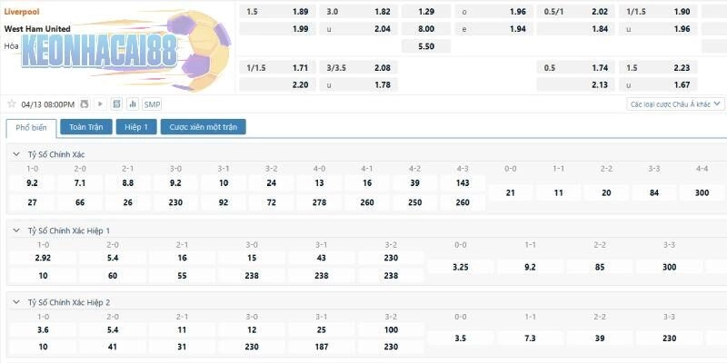 Tỉ lệ kèo trận đấu giữa Liverpool và West Ham
