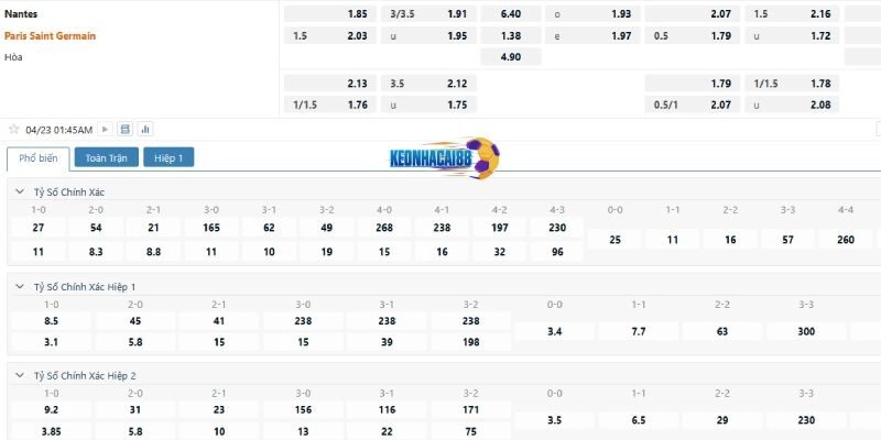 Tỉ lệ kèo trận Nantes vs PSG