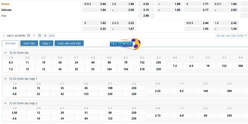 Tỉ lệ kèo trận Torino vs Udinese
