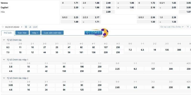Tỉ lệ kèo trận Verona vs Cagliari