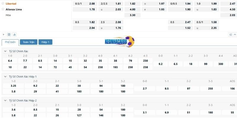 Tỉ lệ kèo trận Club Libertad vs Alianza Lima, 5h00 ngày 28/5