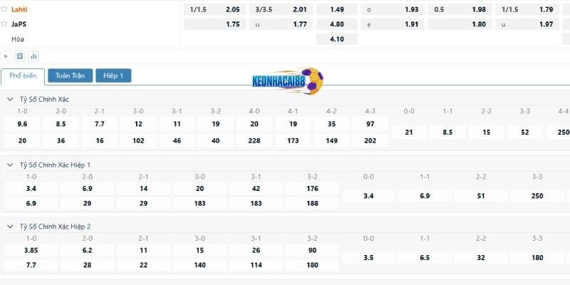 Tỉ lệ kèo trận Lahti vs JaPS