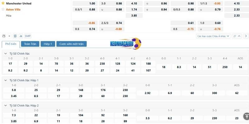 Tỷ lệ kèo trận Man United vs Aston Villa