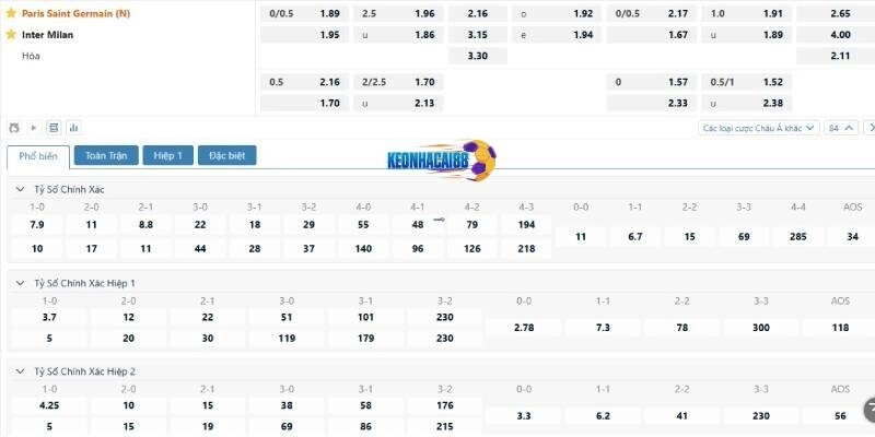 Tỉ lệ kèo trận PSG vs Inter Milan