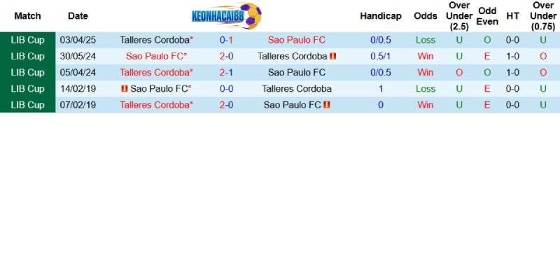 Quá khứ đối đầu giữa Sao Paulo và Talleres Cordoba