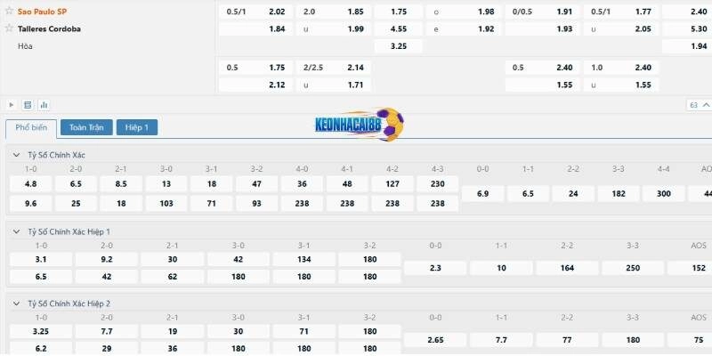 Tỉ lệ kèo trận Sao Paulo vs Talleres Cordoba, 5h00 ngày 28/5