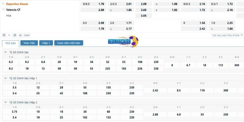 Tỷ lệ kèo trận Alaves vs Valencia