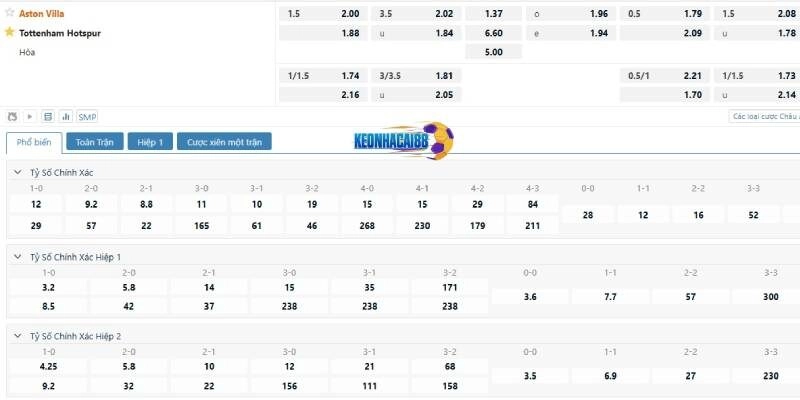 Tỷ lệ kèo trận Aston Villa vs Tottenham