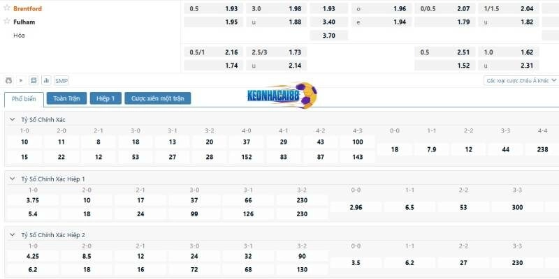 Tỷ lệ kèo trận Brentford vs Fulham