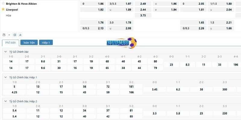 Tỷ lệ kèo trận Brighton vs Liverpool, 2h00 ngày 20/5