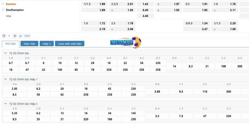 Tỉ lệ kèo trận Everton vs Southampton