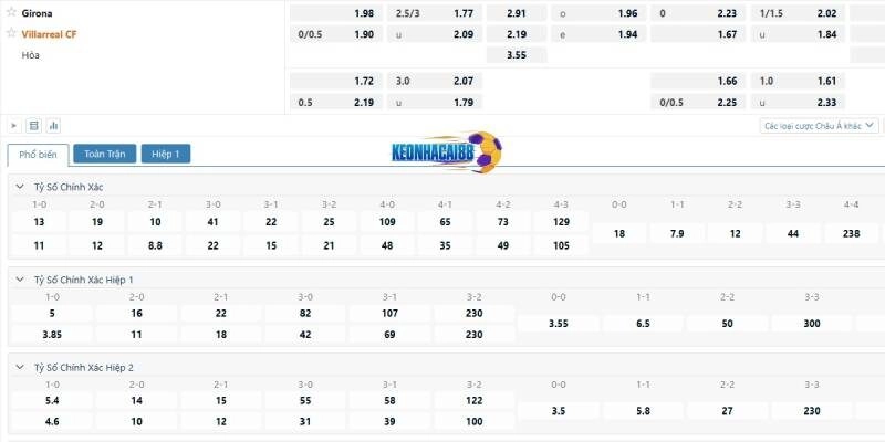 Tỷ lệ kèo trận Girona vs Villarreal