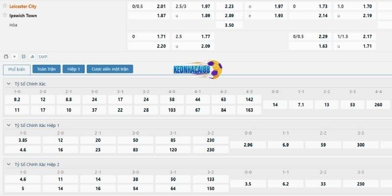 Tỷ lệ kèo trận Leicester vs Ipswich