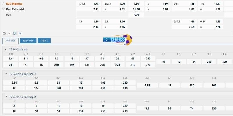 Tỷ lệ kèo trận Mallorca vs Valladolid
