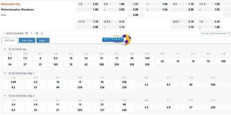 Tỉ lệ kèo trận Man City vs Wolves