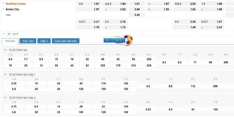 Tỷ lệ kèo trận Sheffield United vs Bristol City