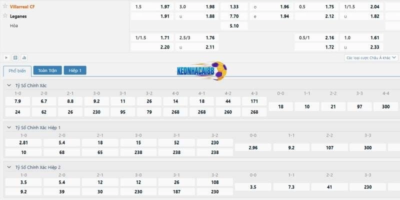 Tỉ lệ kèo trận Villarreal vs Leganes