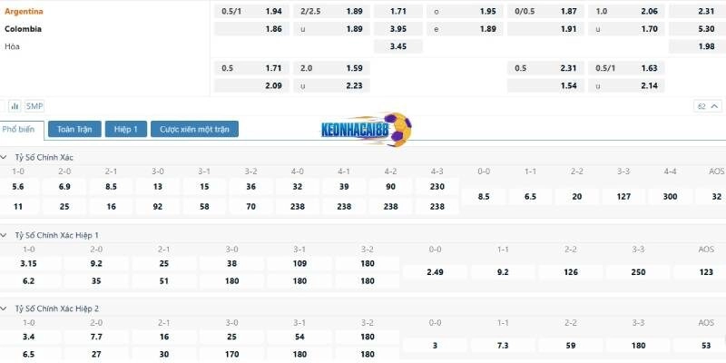 Tỉ lệ kèo trận Argentina vs Colombia