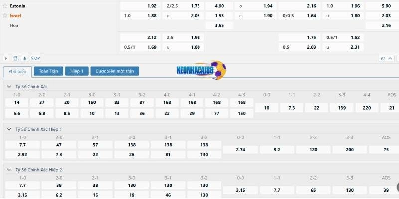 Tỉ lệ kèo trận Estonia vs Israel