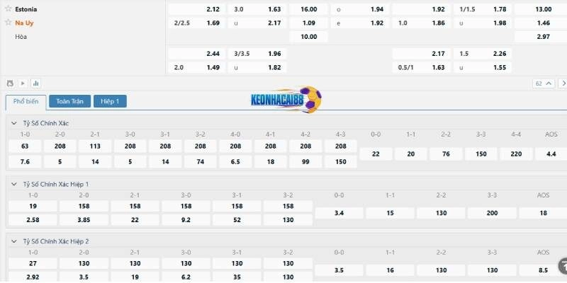 Tỉ lệ kèo trận Estonia vs Na Uy