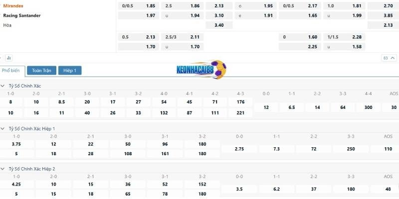 Tỉ lệ kèo trận Mirandes vs Racing Santander