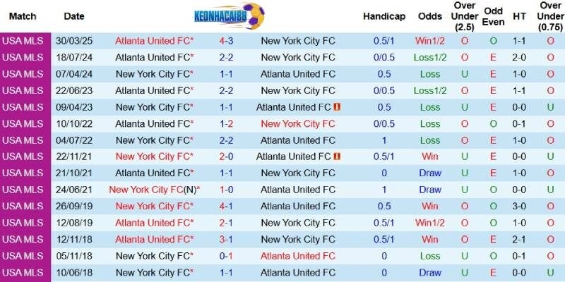 Quá khứ đối đầu giữa New York City và Atlanta United