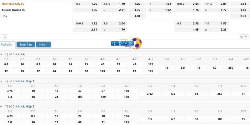 Tỉ lệ kèo trận New York City vs Atlanta United