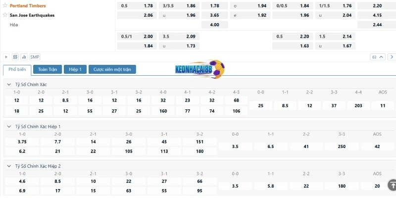 Bảng kèo trận Portland Timbers vs San Jose Earthquakes, 9h30 ngày 14/6