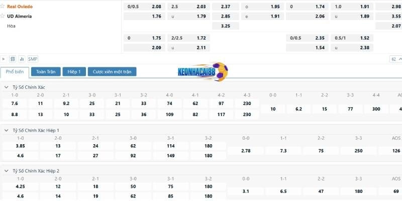 Tỉ lệ kèo trận Real Oviedo vs Almeria