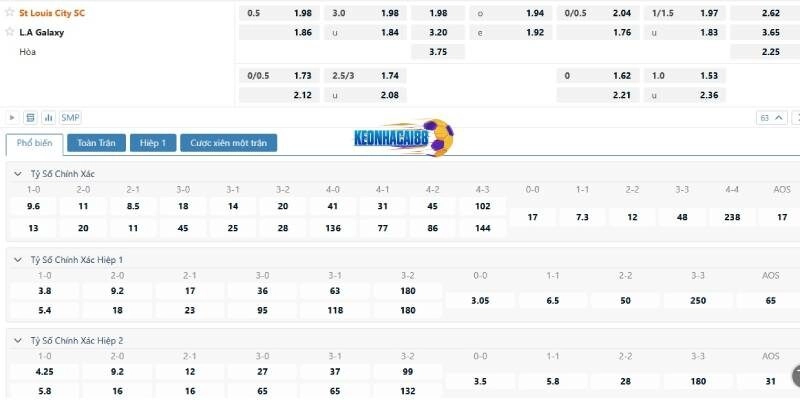 Tỉ lệ kèo trận St.Louis City vs LA Galaxy