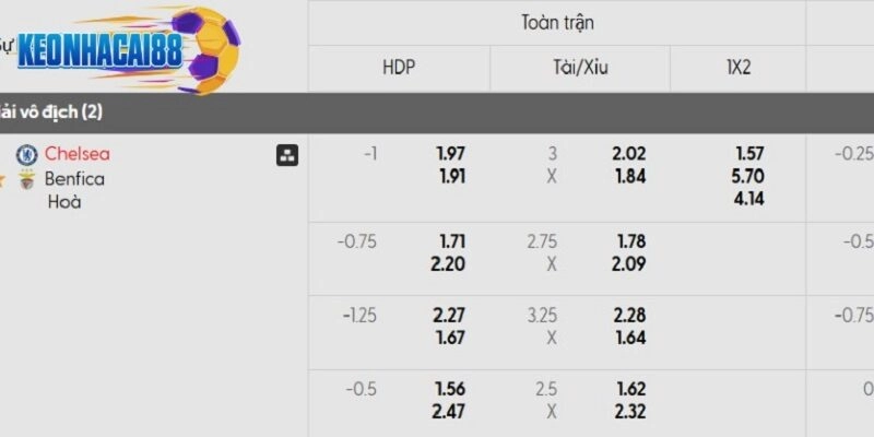 Tỷ lệ kèo trận đấu Chelsea vs Benfica