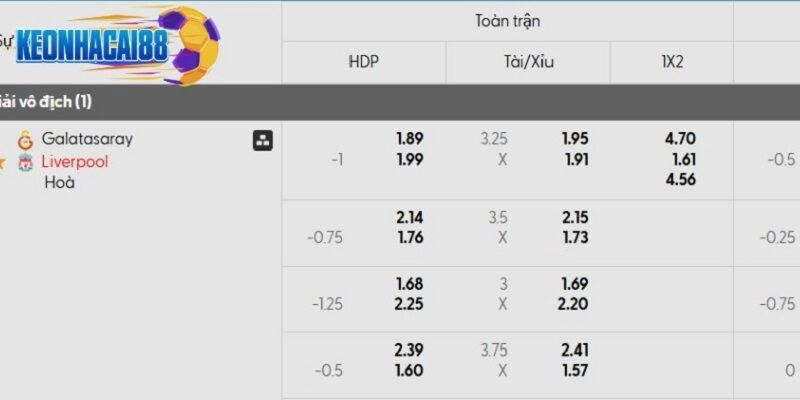 Tỷ lệ kèo trận đấu Galatasaray vs Liverpool