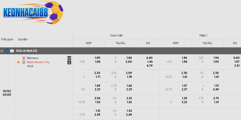 Tỷ lệ kèo trận đấu AS Monaco vs Manchester City