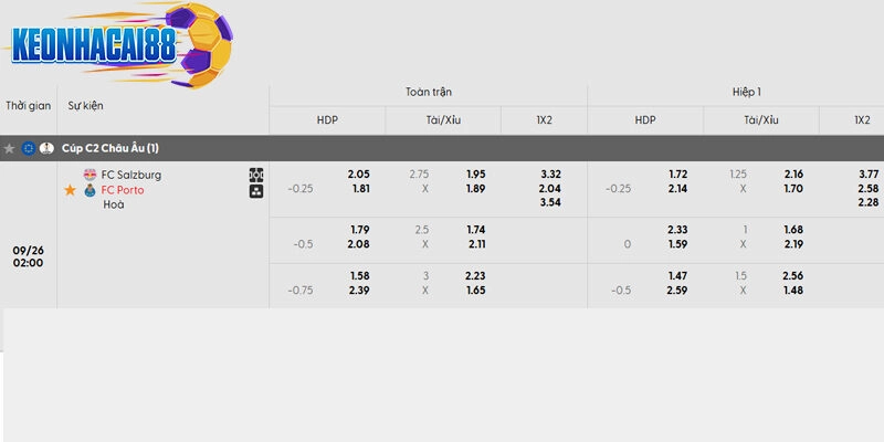 Tỷ lệ kèo trận đấu giữa Salzburg vs Porto