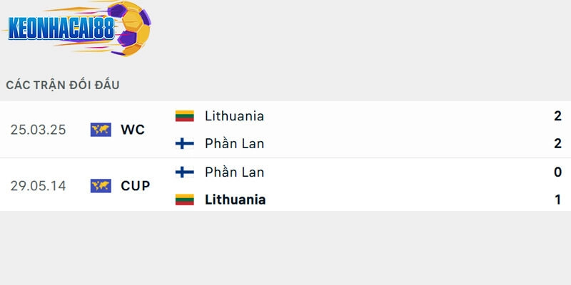 Thành tích đối đầu giữa Phần Lan vs Lithuania
