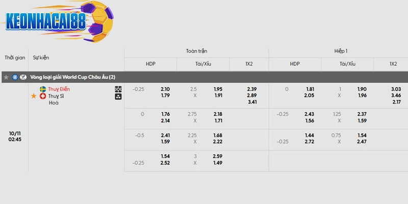 Tỷ lệ kèo trận đấu Thụy Điển vs Thụy Sĩ